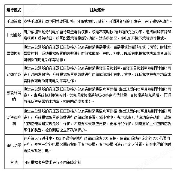 微電網(wǎng)協(xié)調(diào)控制器 光儲充協(xié)調(diào)優(yōu)化設備