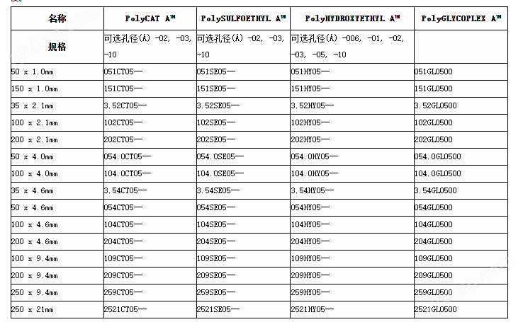 Poly GLYCOPLEX 色譜柱