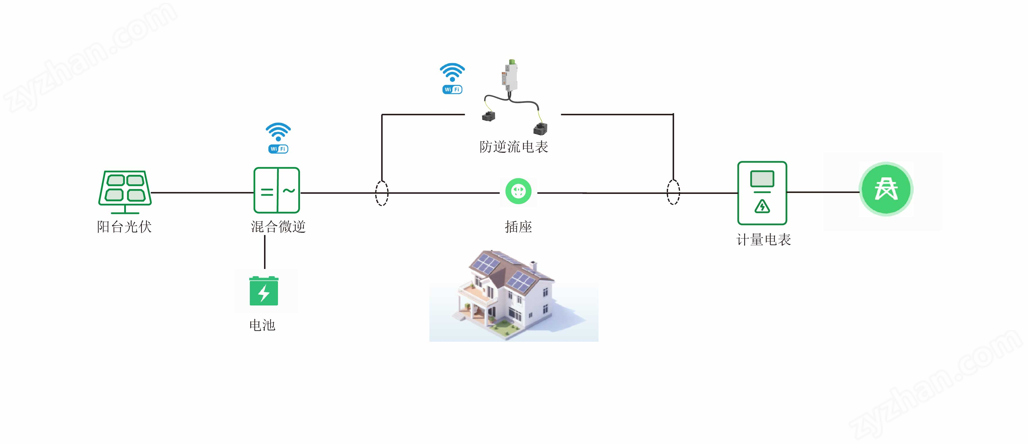 安科瑞ADL200N-CT/D16-WF-1單相陽臺(tái)光伏防逆流電表快速響應(yīng)