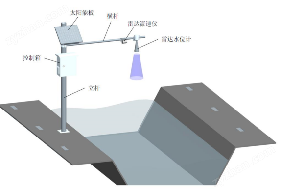 雷達(dá)式水位流速一體機(jī)