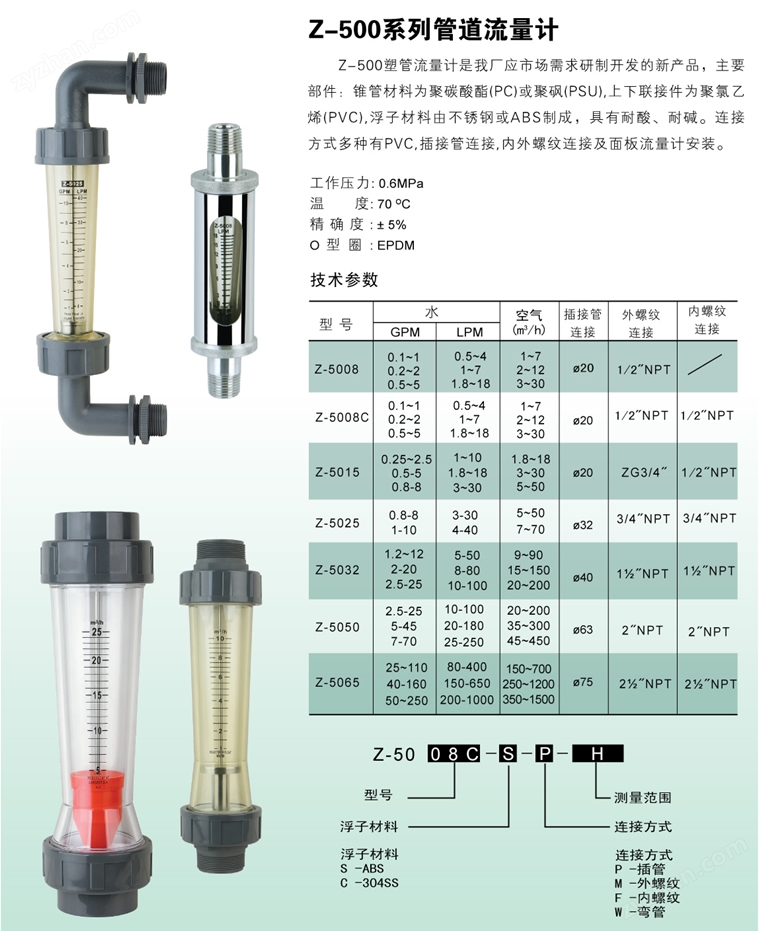 Z-500系列管道流量計(jì)(圖1)