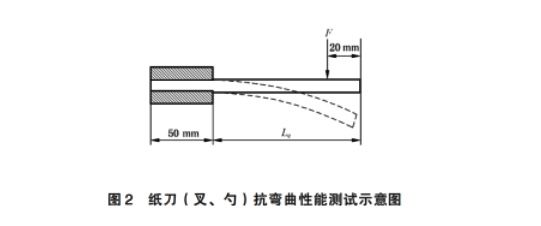GB/T 27591-2025紙刀抗彎曲性能測(cè)試儀的試驗(yàn)操作方法