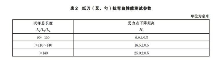 GB/T 27591-2025紙刀抗彎曲性能測(cè)試儀的試驗(yàn)操作方法