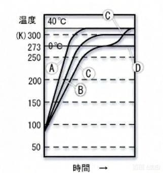臺(tái)式低溫循環(huán)泵
