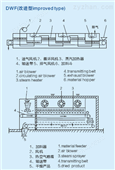 DW 系列带式干燥机