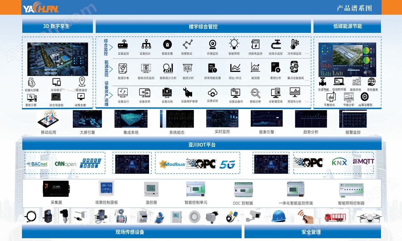 YK-DF誘導(dǎo)風(fēng)機(jī)控制器