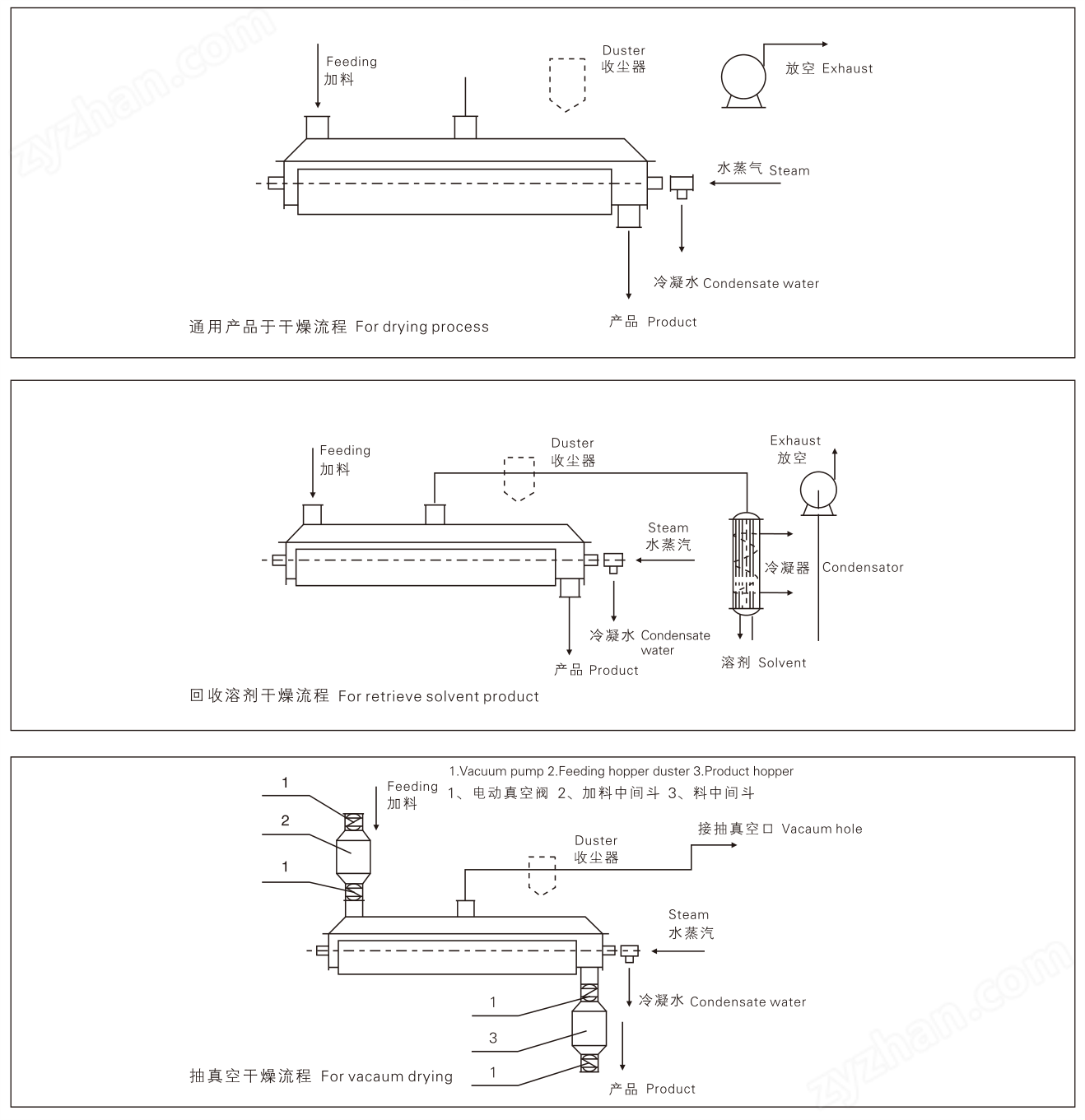 QQ截圖20250506104549.png 聚苯硫醚圓盤槳葉干燥機(jī)