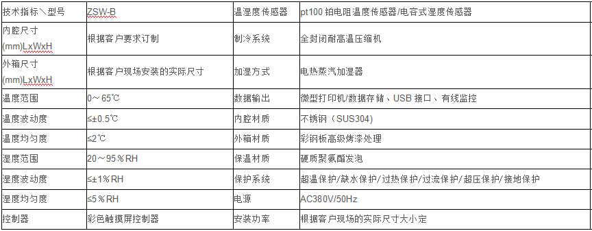 規格參數