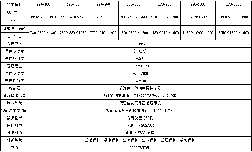 技術參數